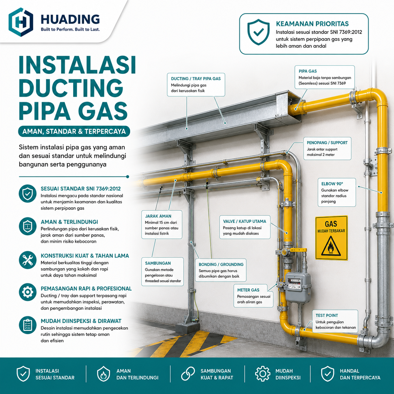Instalasi Ducting & Pipa Gas
